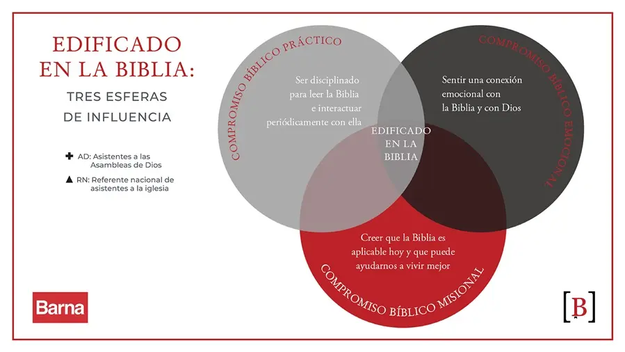 el compromiso con dios segun la biblia - Qué significa el compromiso según la Biblia
