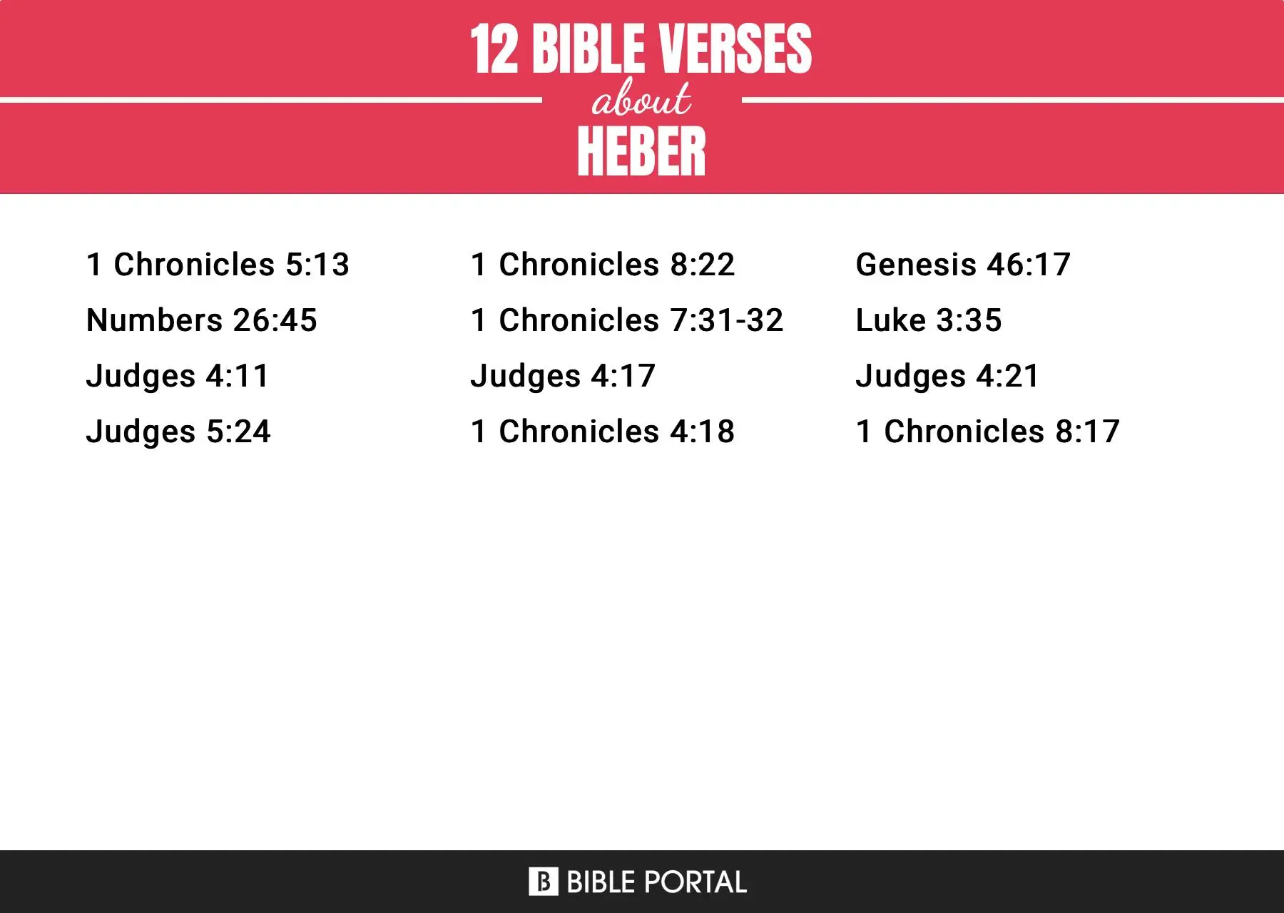 Heber en la Biblia: Un Personaje Misterioso - Qué significa en Heber heber biblia - Qué significa en Heber