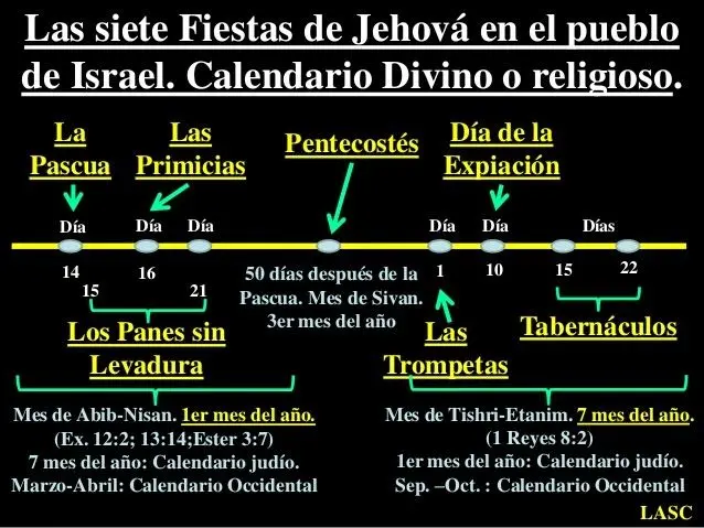 Las Fiestas Solemnes en la Biblia: Un Viaje a Través del Calendario Sagrado - Qué significa fiesta solemnes fiestas solemnes biblia - Qué significa fiesta solemnes