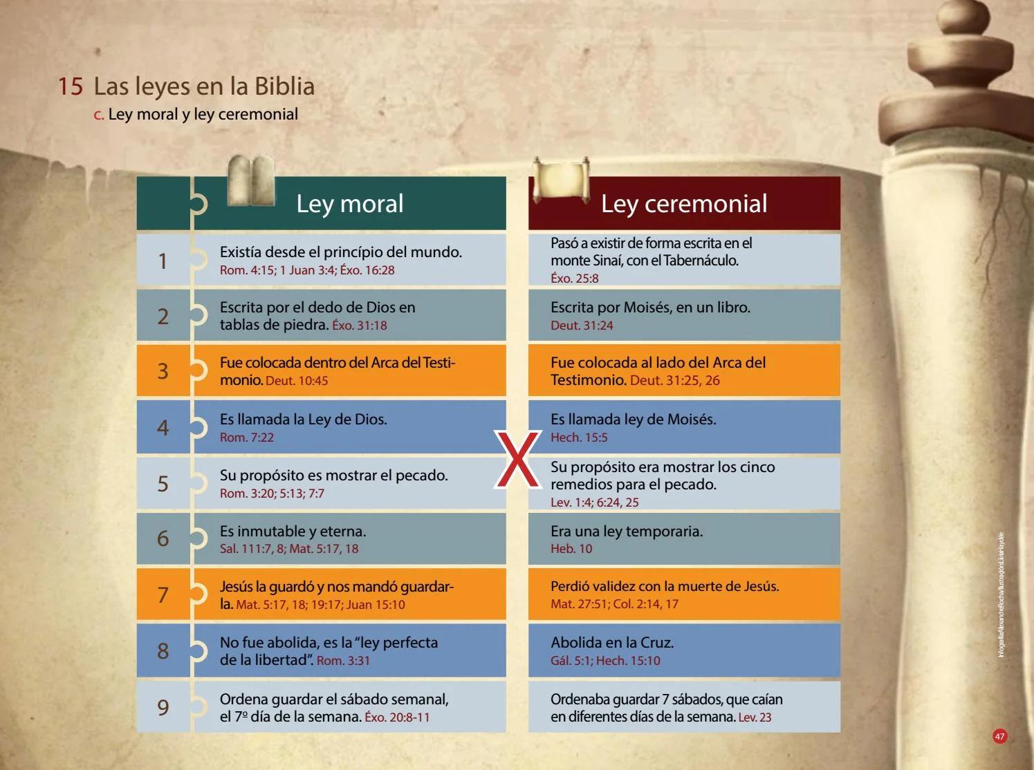 La Ley Moral en la Biblia: Un Camino hacia la Perfección - Qué significa la ley moral que es la ley moral en la biblia - Qué significa la ley moral