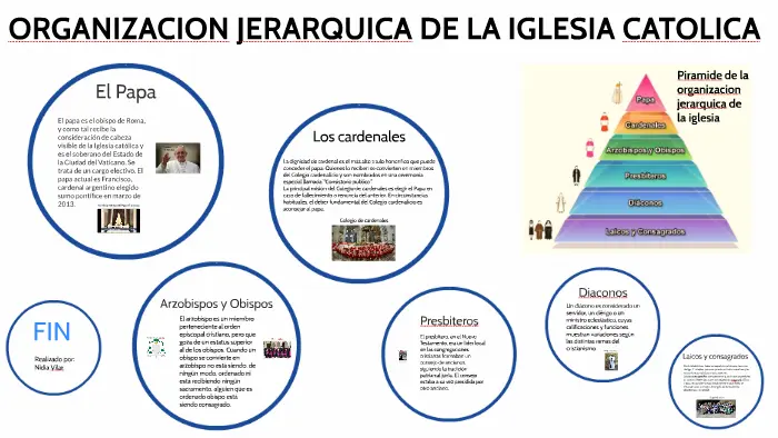Iglesia Jerárquica: Una Estructura de Poder en el Cristianismo - Qué significa que la Iglesia es jerárquica iglesia jerárquica - Qué significa que la Iglesia es jerárquica