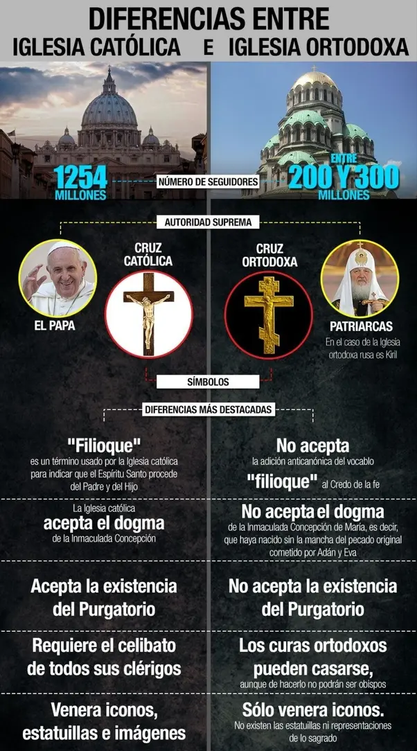 diferencia entre iglesia bautista y evangélica - Qué significa ser una iglesia Bautista