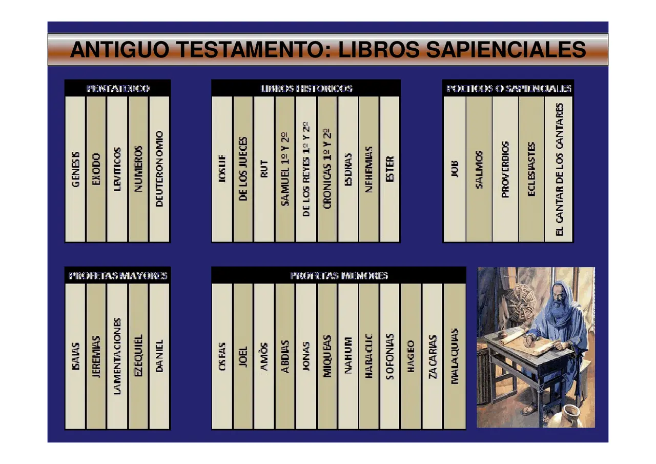 Los Libros Sapienciales de la Biblia: Un Viaje a la Sabiduría - Qué significan los libros sapienciales en la Biblia libros sapienciales biblia - Qué significan los libros sapienciales en la Biblia