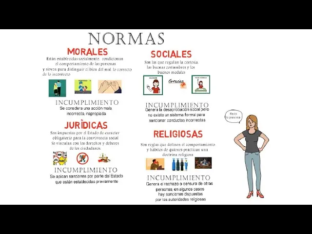 Normas Morales de la Iglesia Católica: Un Viaje a la Conciencia - Qué son normas morales de la Iglesia normas morales de la iglesia catolica - Qué son normas morales de la Iglesia