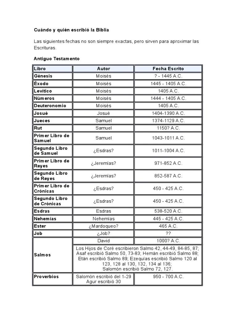 Los Autores del Nuevo Testamento: Un Viaje a Través de las Cartas y los Evangelios - Quién escribió las cartas del Nuevo Testamento autores del nuevo testamento de la biblia - Quién escribió las cartas del Nuevo Testamento