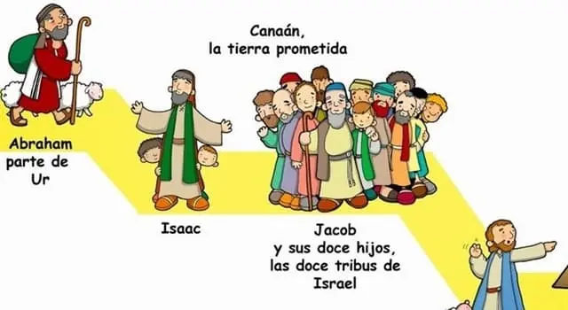 quien escribió el pentateuco de la biblia - Quién fue el autor de Génesis Éxodo Levítico Números y Deuteronomio